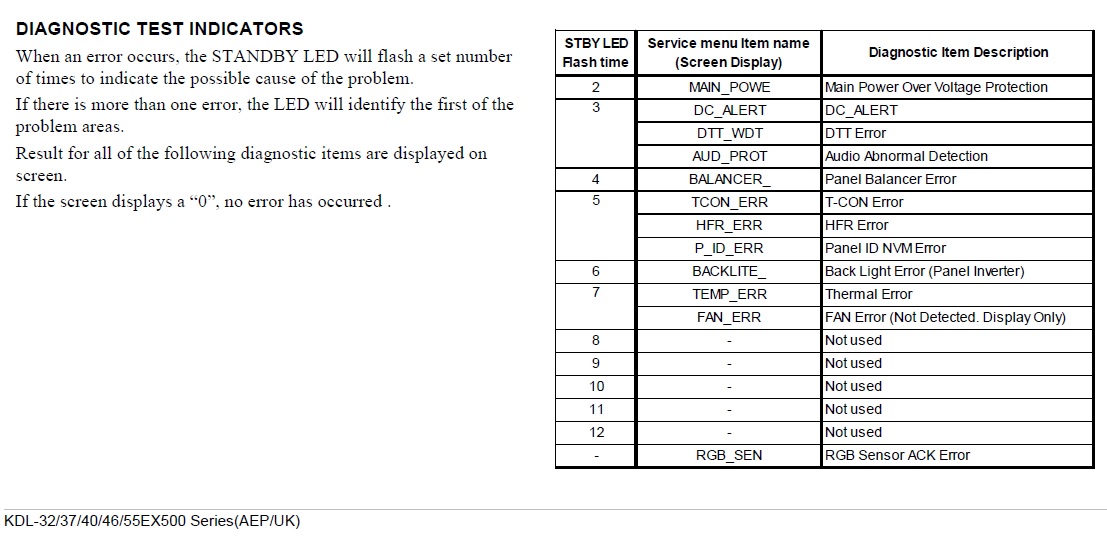 Blink Code - EX500 Series.jpg