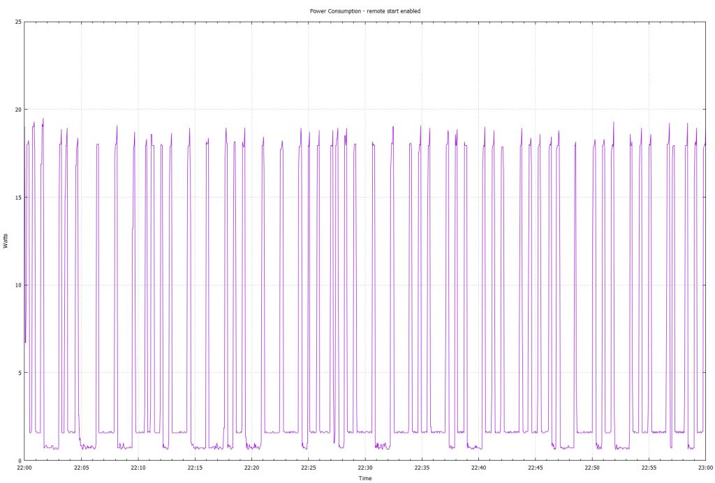 SmartPlugCpower_2017-08-27_1h_small.jpg