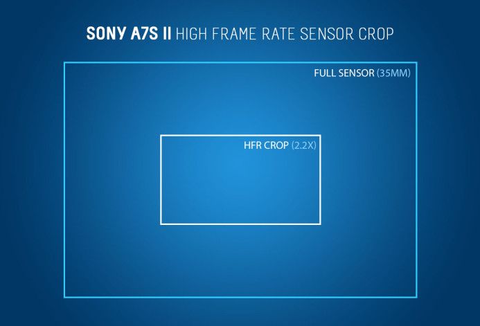 Sony_a7S2_Sensor-Size_Recording-Formats_HFR.jpg